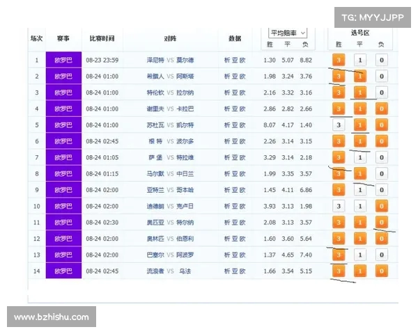 法甲赛事赔率分析 揭秘各队胜负概率与投注策略 法甲赛事赔率分析 揭秘各队胜负概率与投注策略