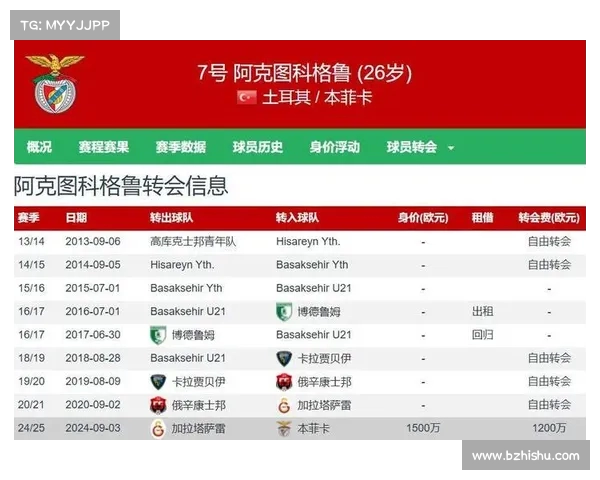费内巴切敲定萨尔茨堡边锋内内转会协议总价达2200万欧元 费内巴切敲定萨尔茨堡边锋内内转会协议总价达2200万欧元